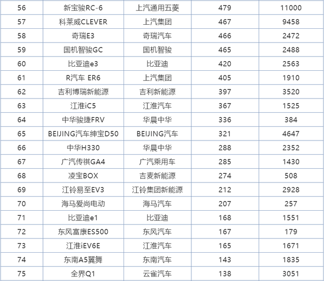 
11月份国产轿车销量排行 名爵5迅速崛起 吉祥星瑞首战告捷-三亿体育官网(图10)