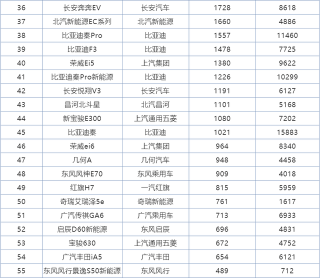 
11月份国产轿车销量排行 名爵5迅速崛起 吉祥星瑞首战告捷-三亿体育官网(图9)