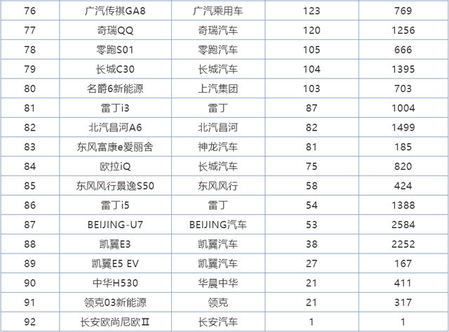 
11月份国产轿车销量排行 名爵5迅速崛起 吉祥星瑞首战告捷-三亿体育官网(图11)